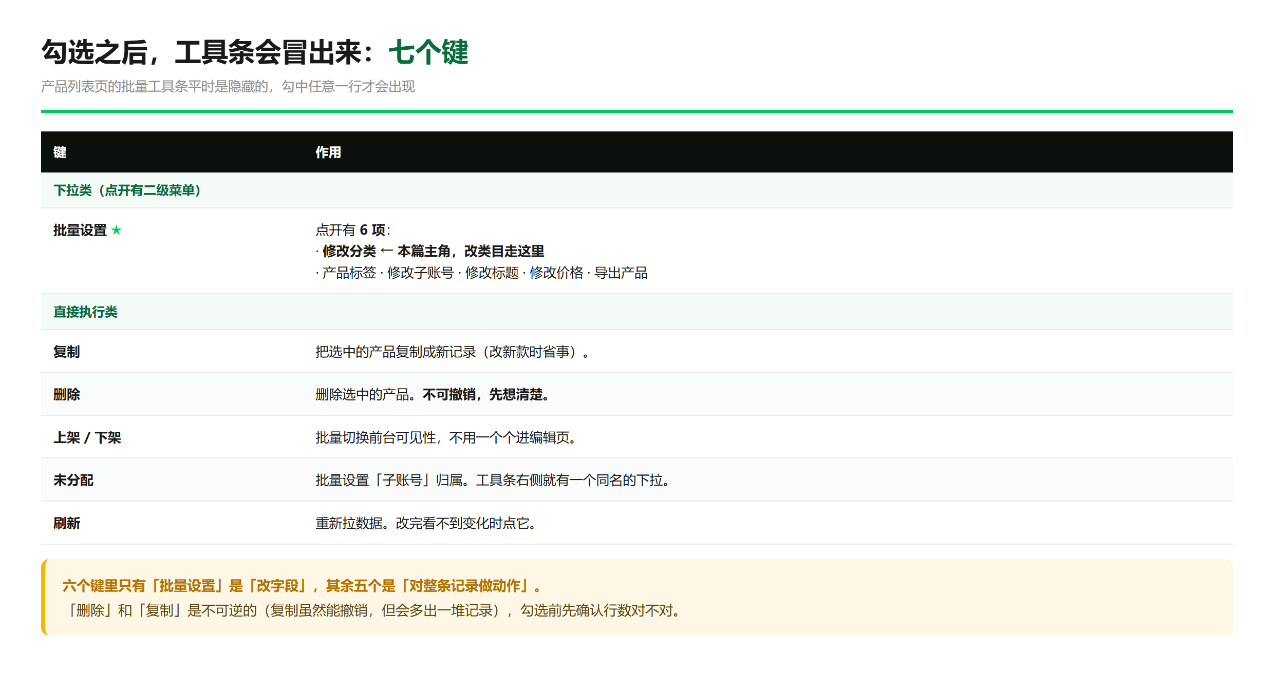 勾中产品后列表上方才出现工具条，「批量设置」在里面
