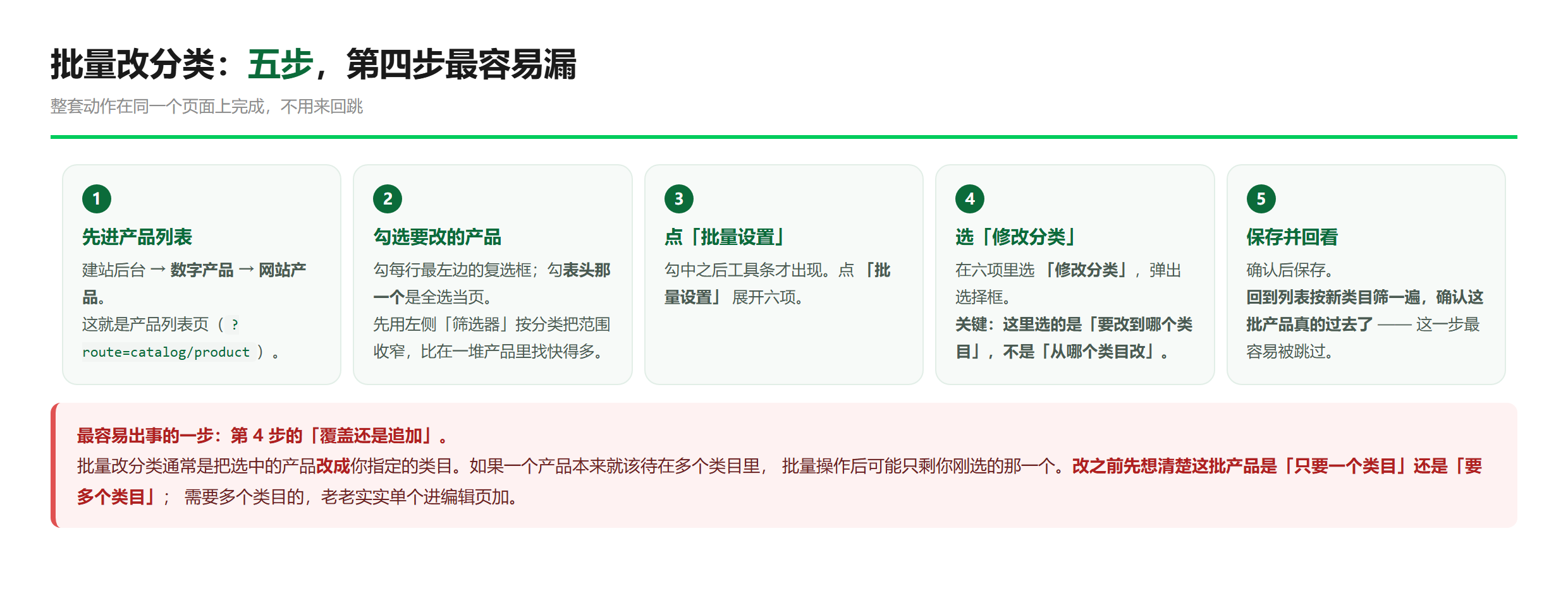 批量改分类的路径：勾选 → 批量设置 → 修改分类 → 选目标类目 → 确认