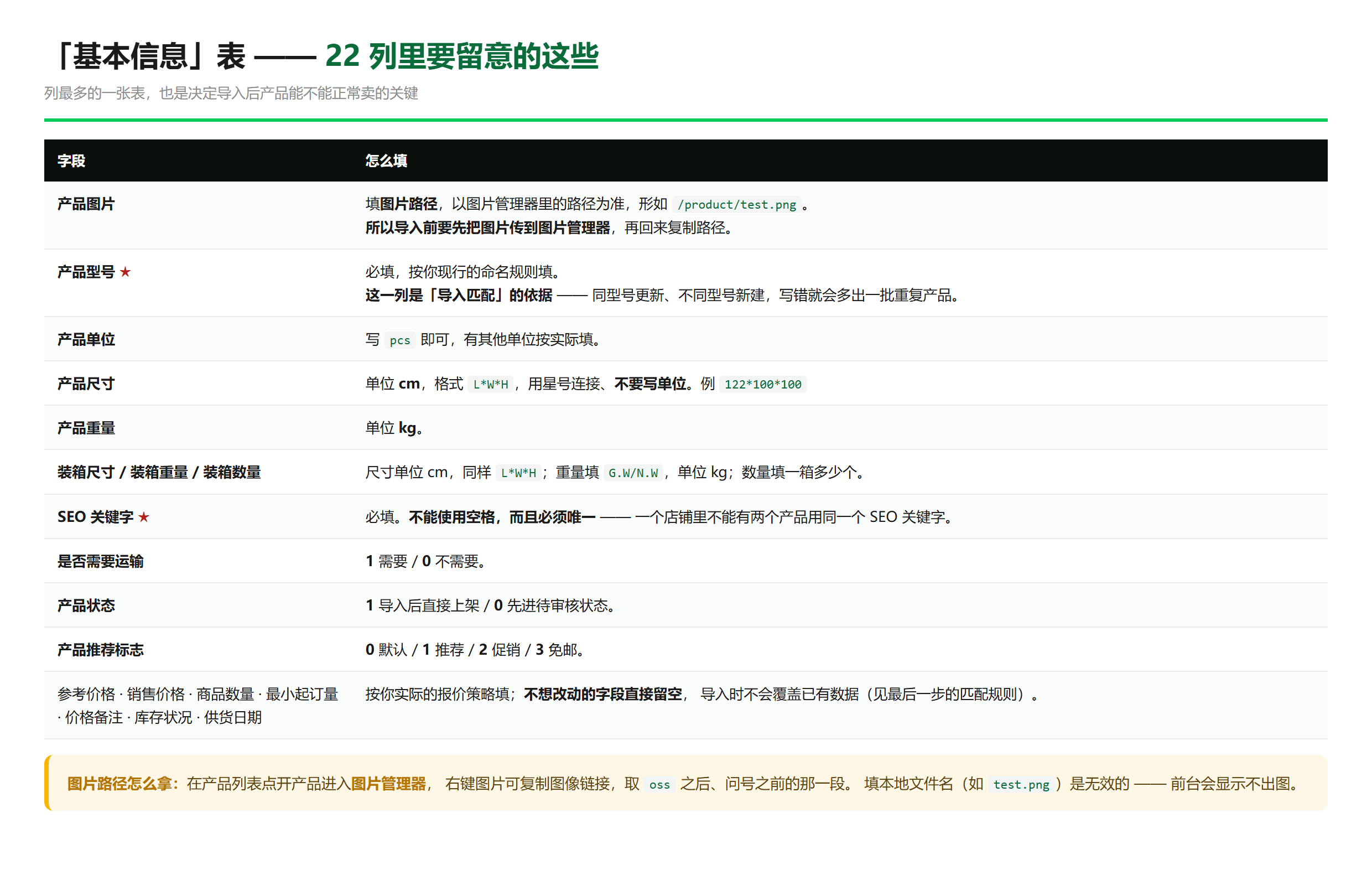 「基本信息」表 22 列里要留意的字段速查 —— 含图片路径、尺寸重量、状态与推荐标志的填法