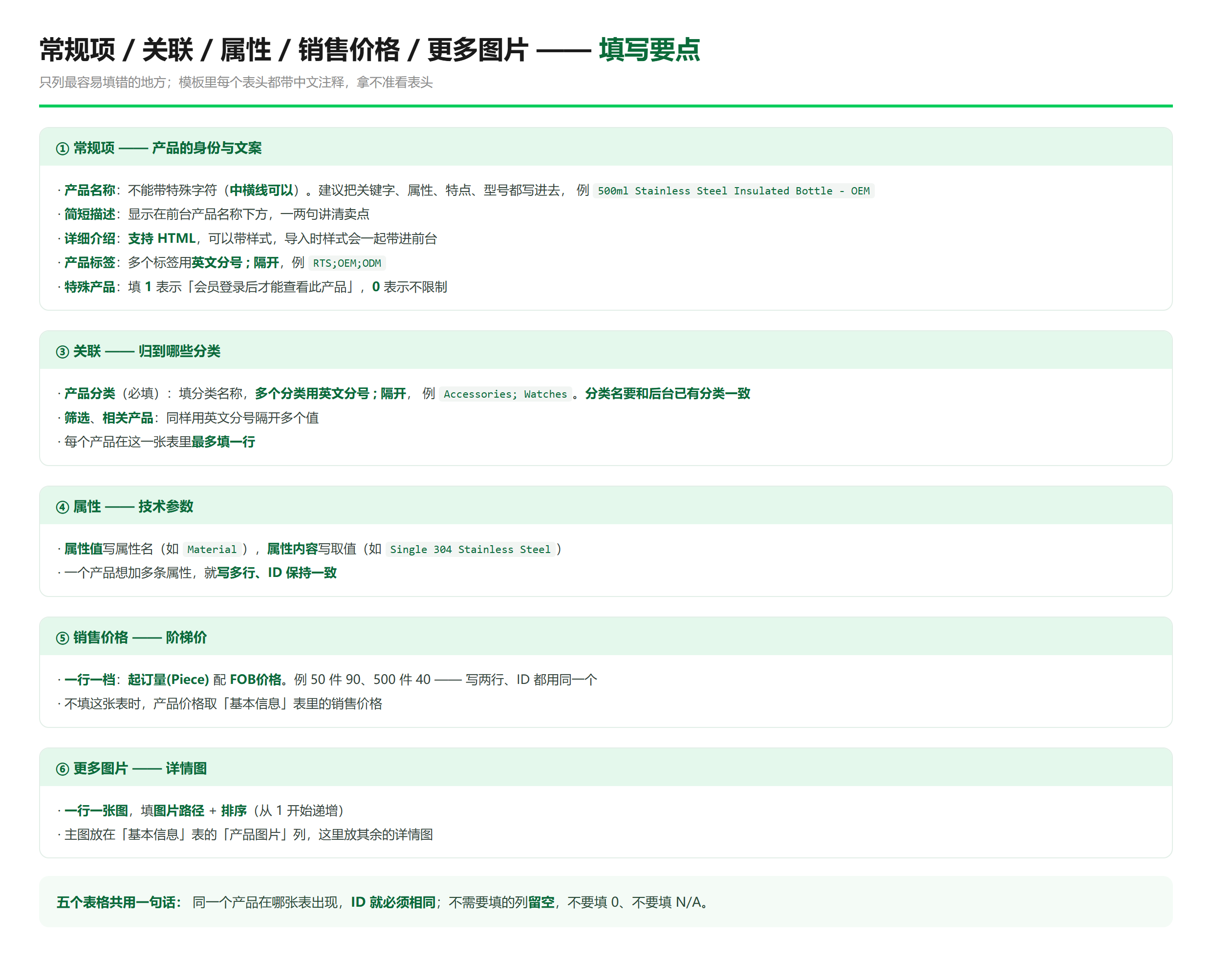 常规项 / 关联 / 属性 / 销售价格 / 更多图片 五张表的填写要点