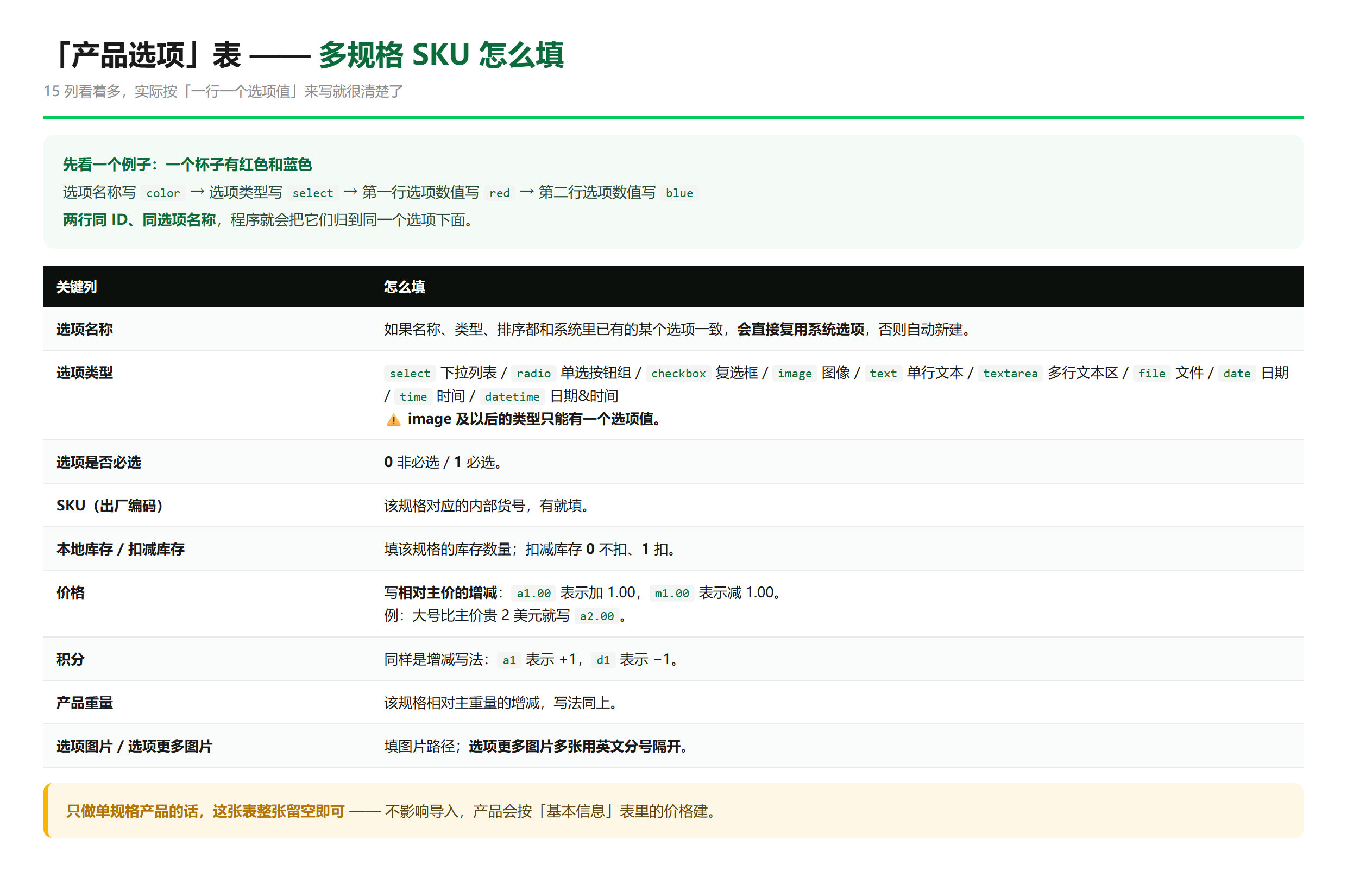 「产品选项」表关键列说明:选项类型、增减价写法、SKU 与库存 —— 只做单规格就整张留空