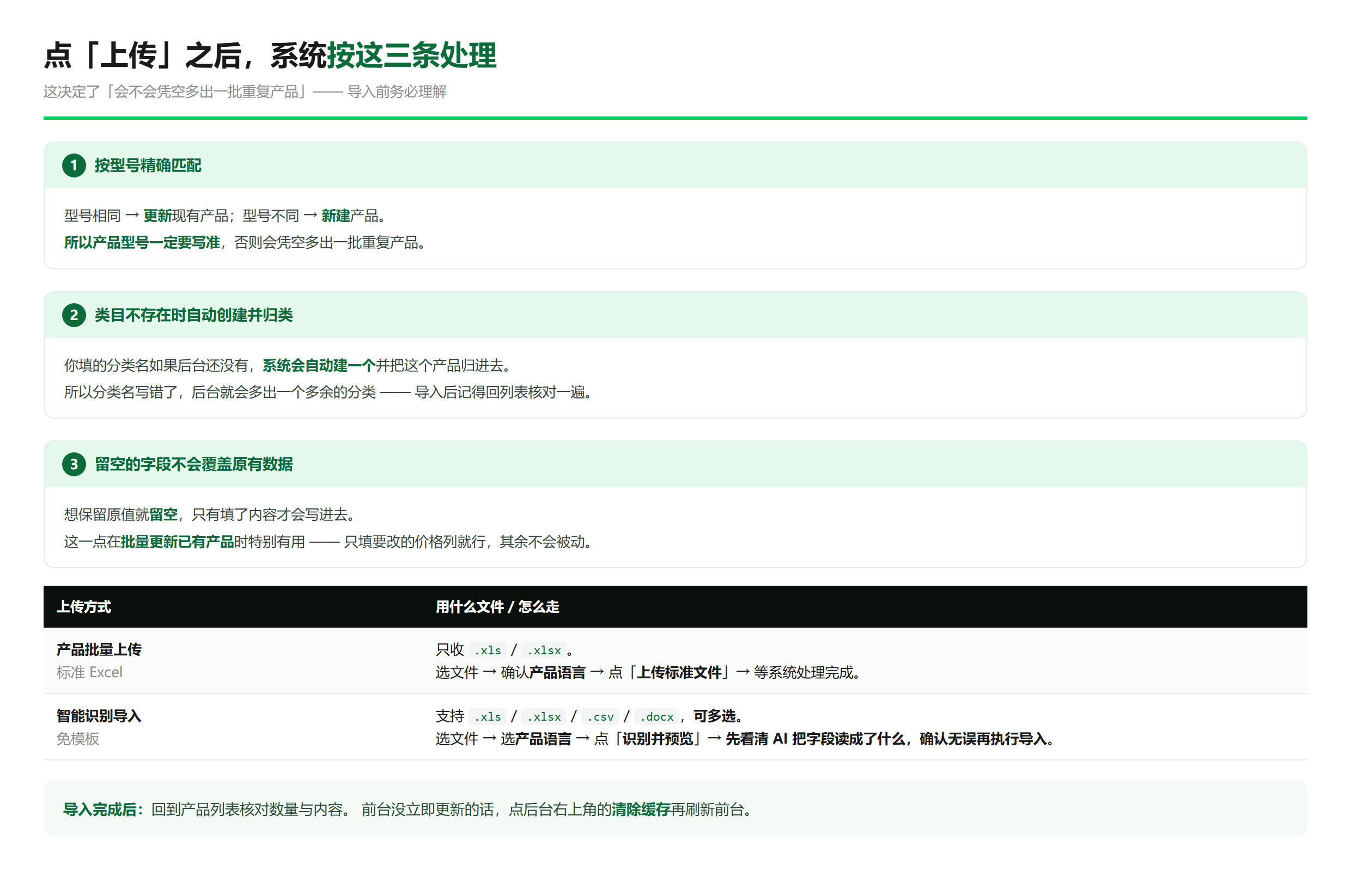 导入时系统按这三条匹配 + 两种上传方式的区别 —— 这张图就是这一节的正文