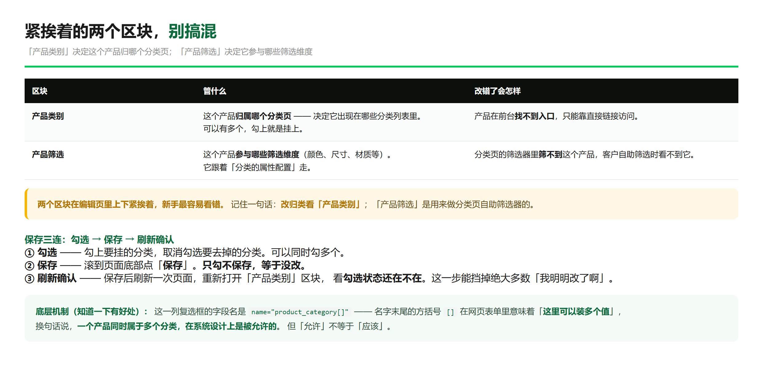 父分类与子分类都要勾:只勾子分类时,从父分类页看不到这个产品