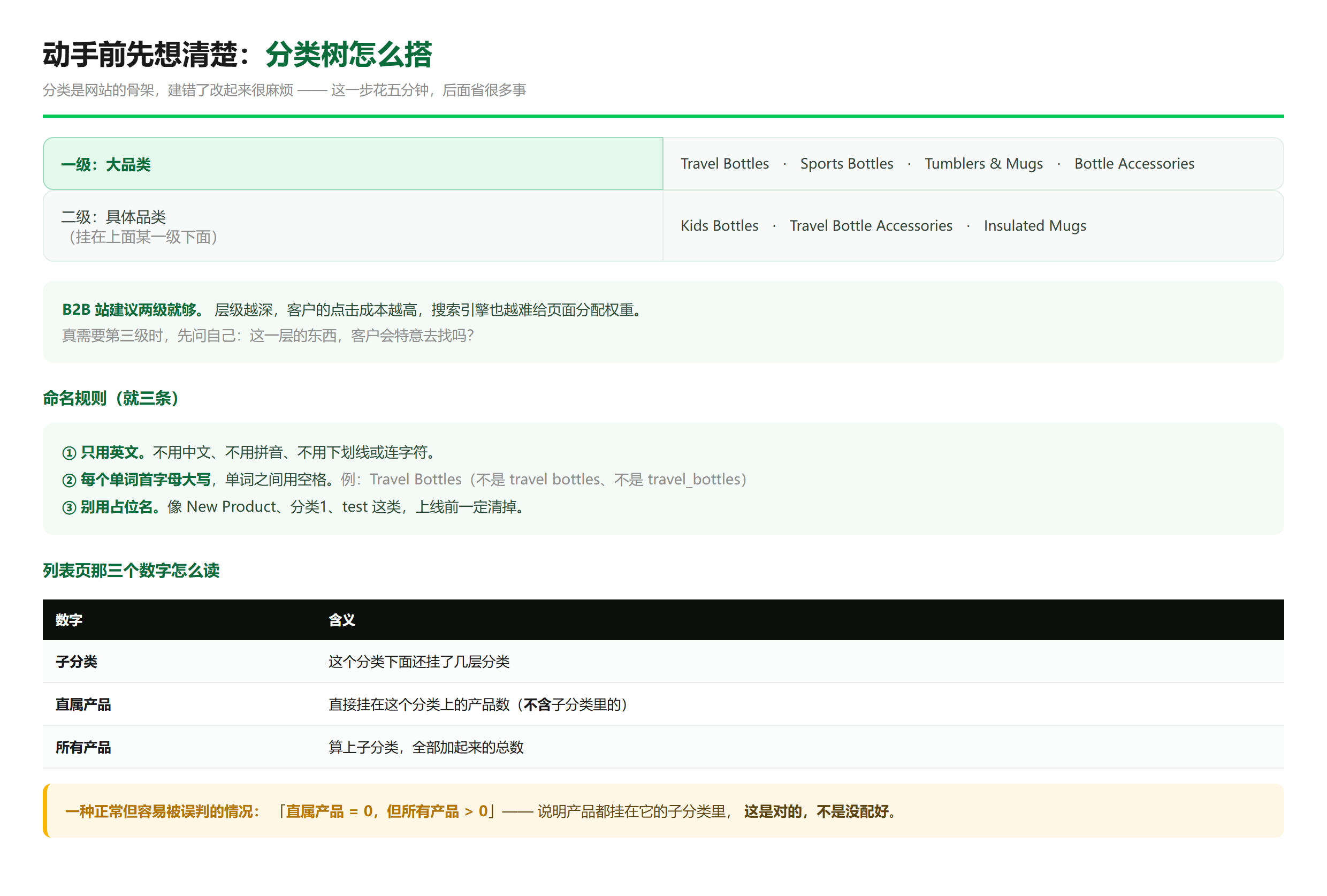 「数字产品 → 产品分类」的入口与分类列表