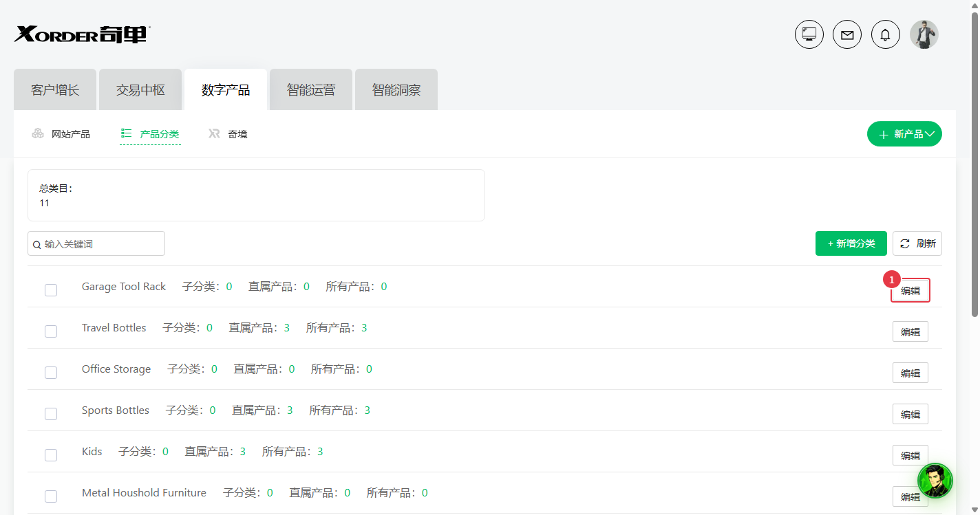 分类页的五块组成：Banner、H1、描述、产品列表、Jump To
