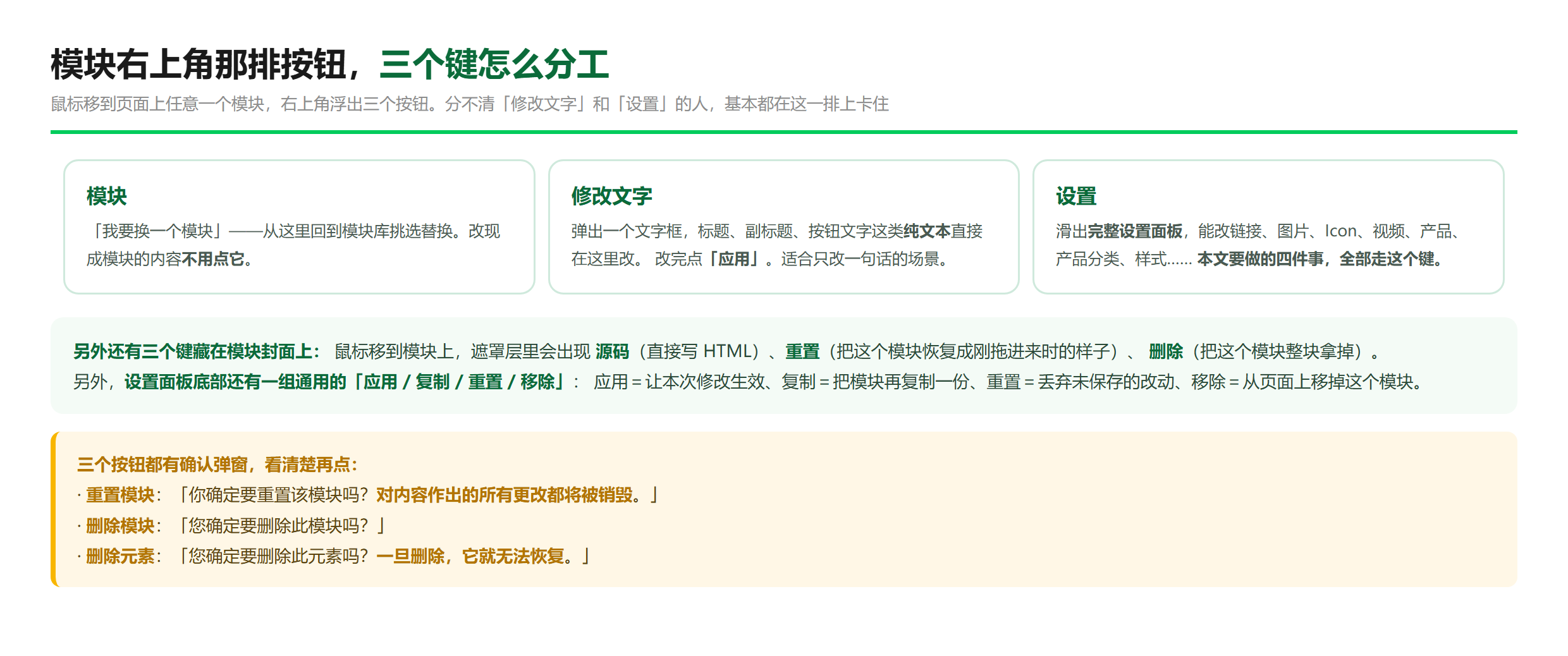 模块右上角三个键的分工：模块 / 修改文字 / 设置，以及浮层上的源码、重置、删除
