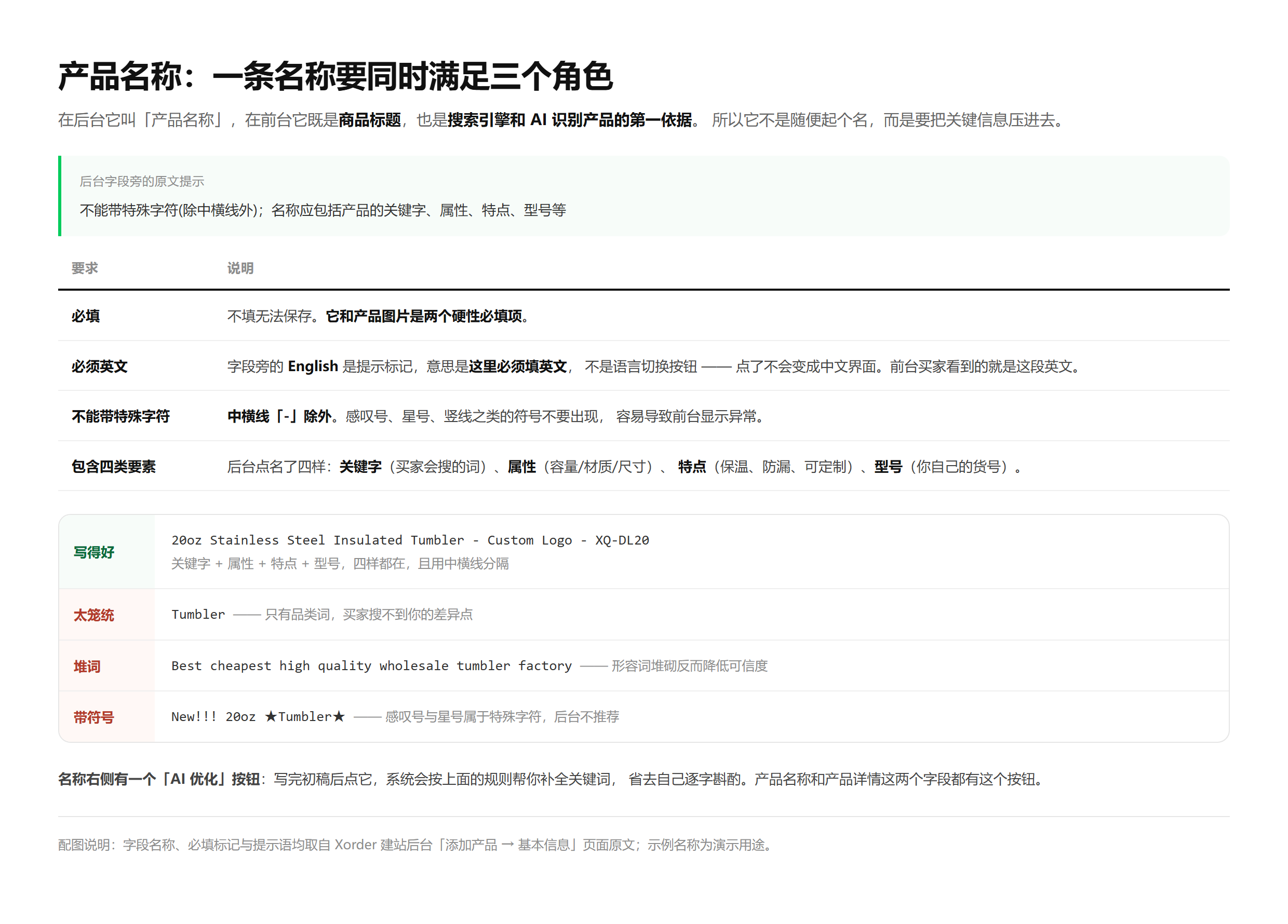 产品名称的四条规则 + 四组正反例 —— 含后台原文提示与可直接套的写法
