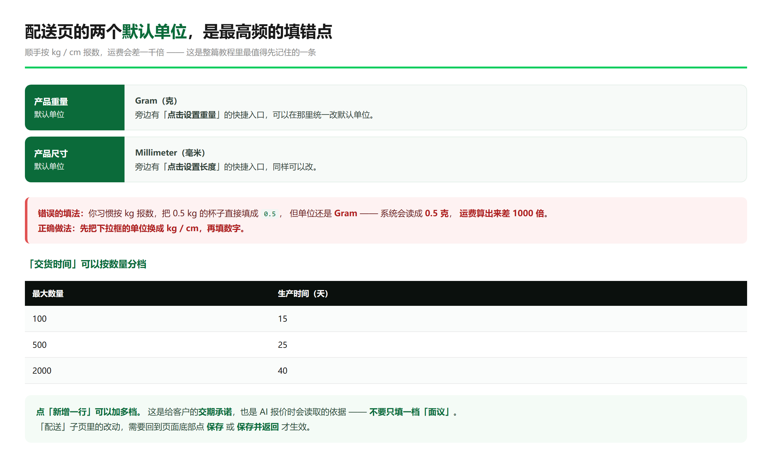 两个默认单位（Gram / Millimeter）的陷阱，与「交货时间」按数量分档的示例