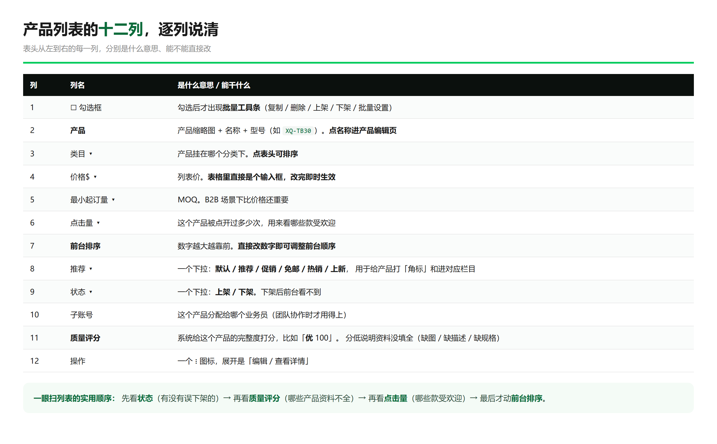 十二列逐列什么意思 —— 这张图就是这一节的正文