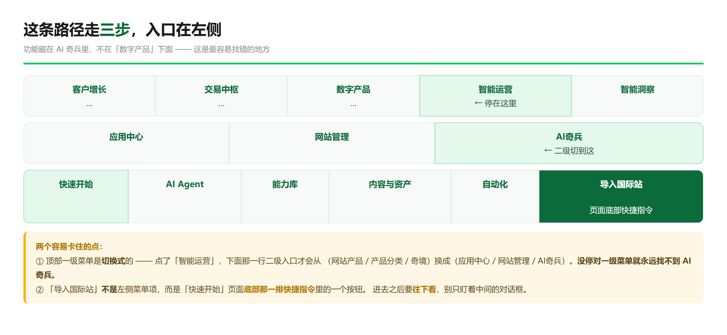 完整路径地图,与两个最容易卡住的地方
