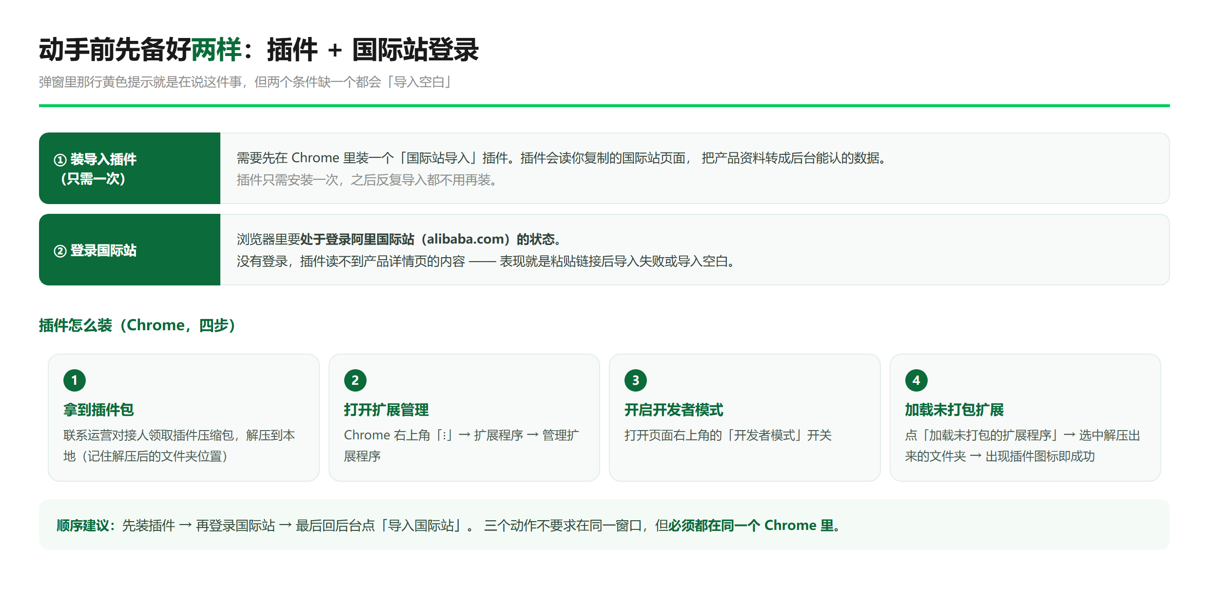 两个前置条件、插件安装四步、以及顺序建议