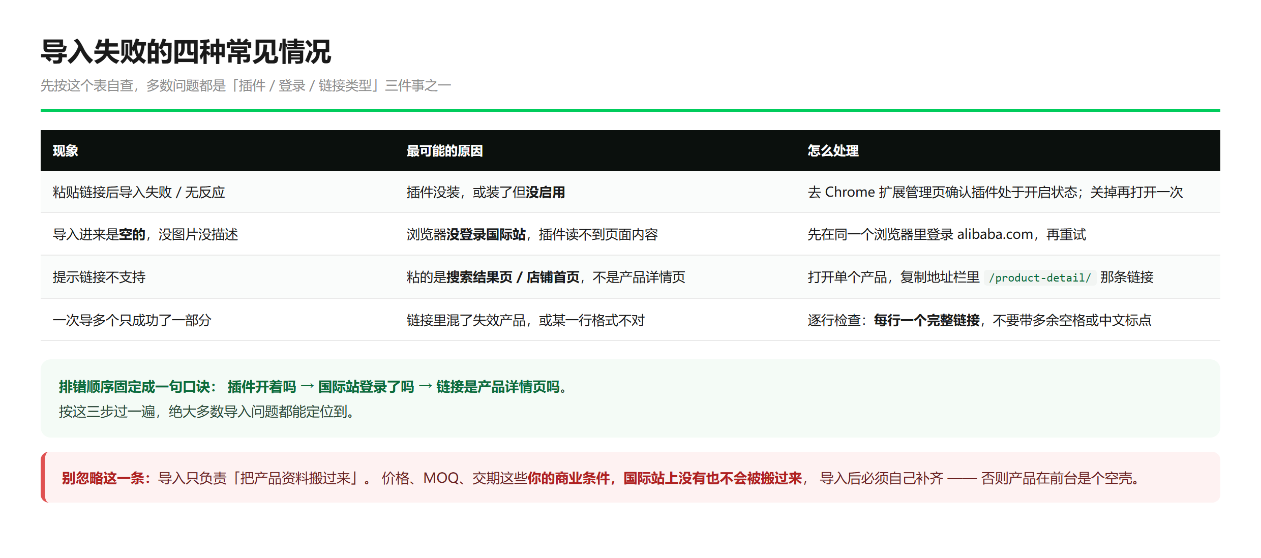 四种典型故障,与固定的排错顺序口诀