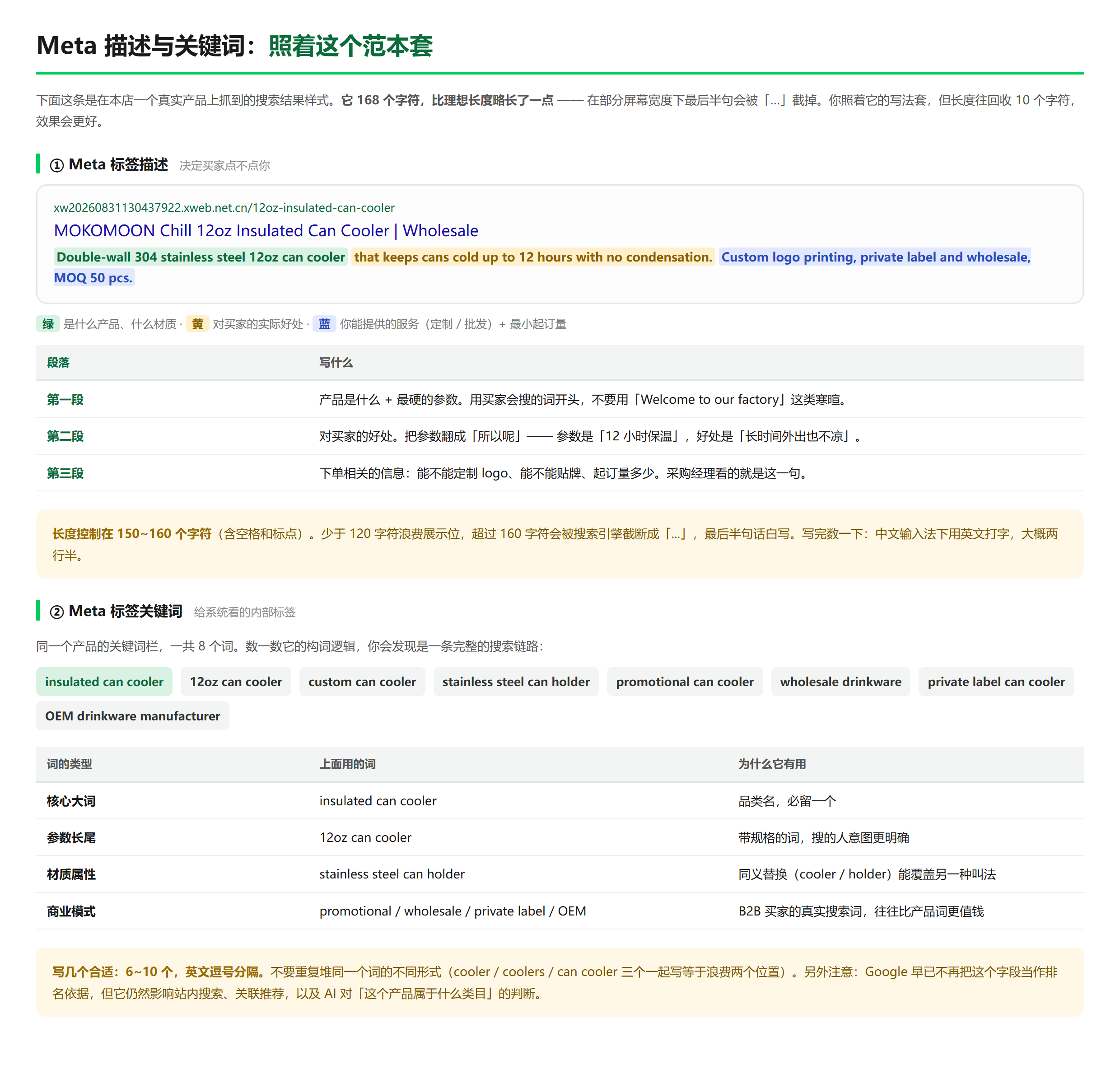 Meta 描述的三段写法与一条真实产品的搜索结果样式;下面是关键词的四类写法