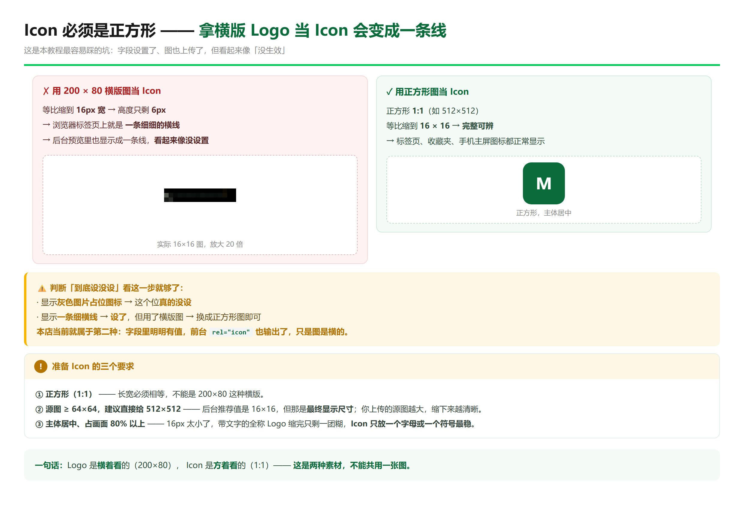 横版图当 Icon 会被缩成一条细线(含 16×16 实际效果放大对照)