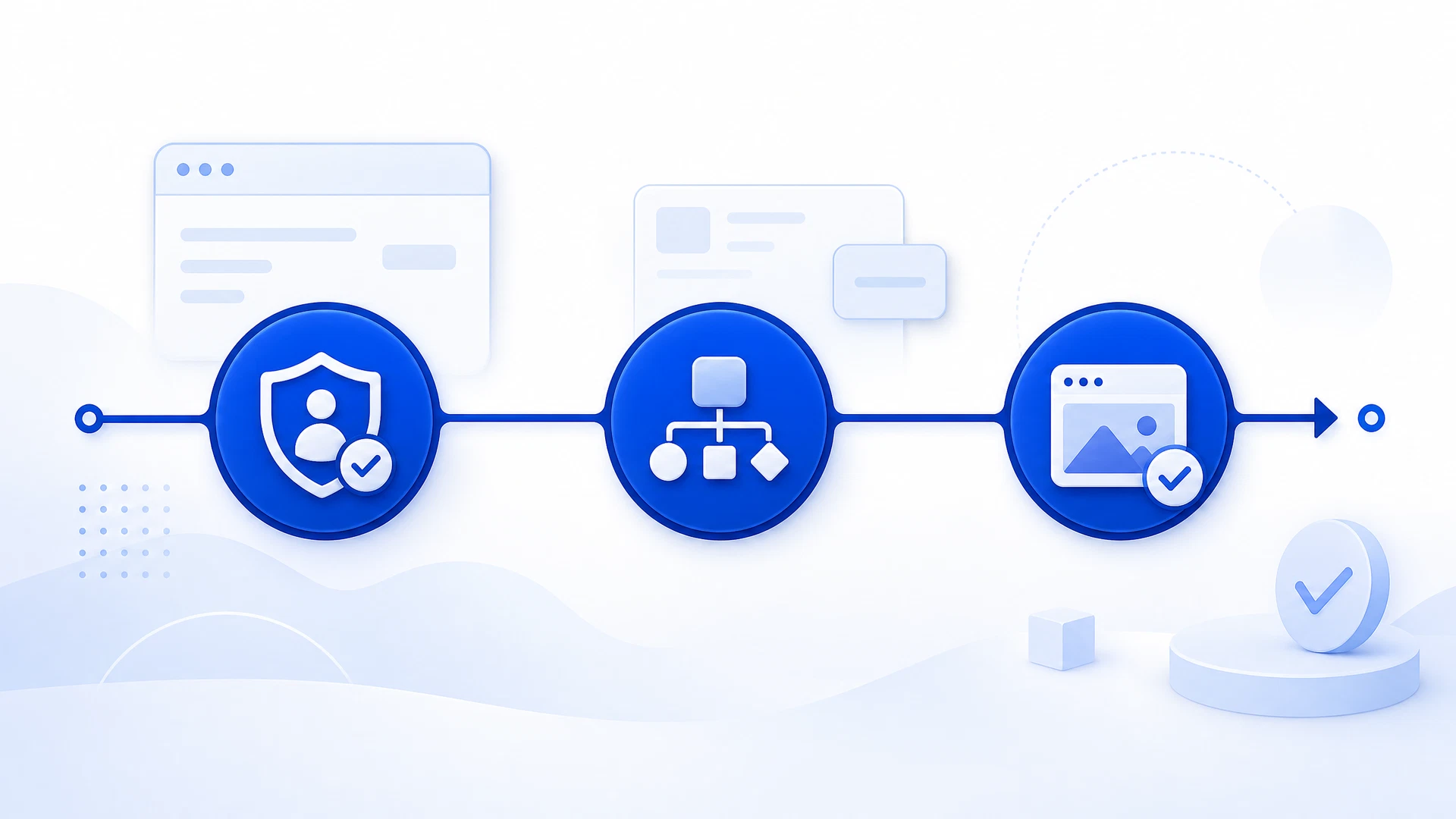 Support workflow
